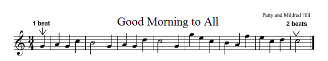 Good Morning to all - 2