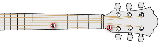 natural E notes on guitar neck