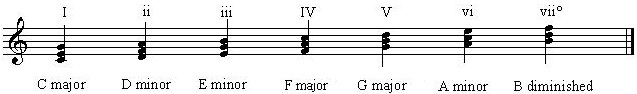 C Scale triads