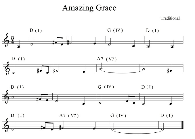 "Amazing Grace" score with chords