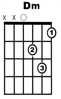 D minor chord diagram - version 1