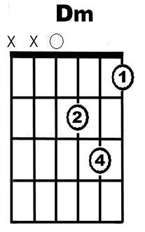 D minor chord diagram - version 2