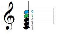 Image of D9 chord in standard notation
