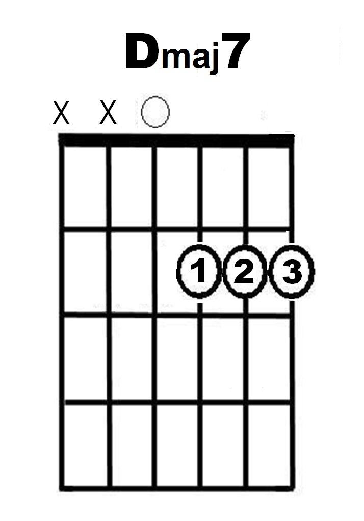 D major seventh chord diagram