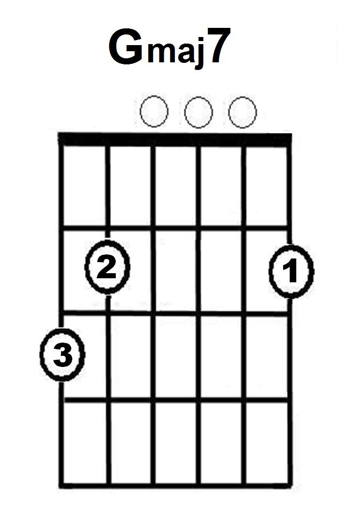 G major seventh chord diagram