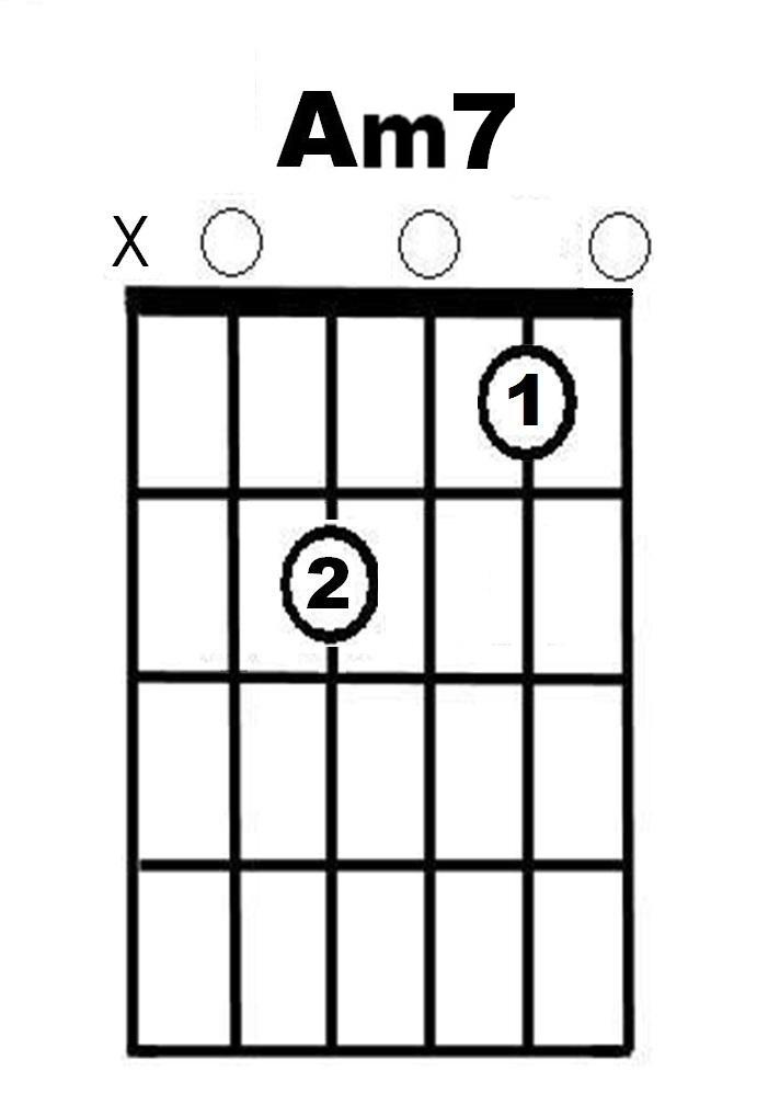 A minor seventh chord diagram