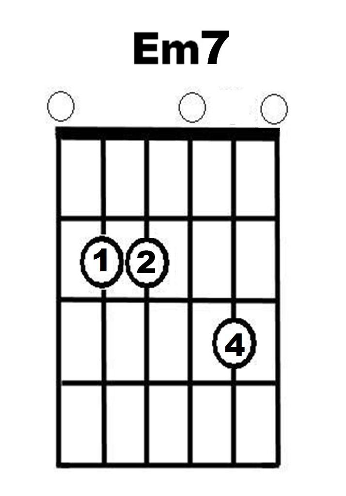E minor seventh chord diagram