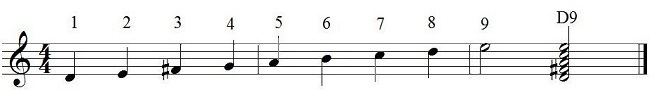 Score of D mixolydian scale