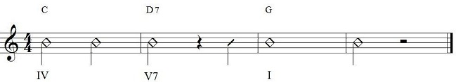 Score of IV-V7-I chord progression