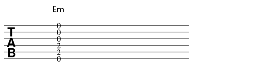 Tablature (TAB) example of the E minor chord