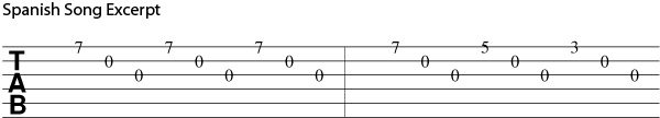 Tablature (TAB) of first two measures of Spanish Song